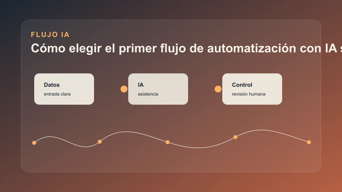 Flujo operativo con tableros, datos y revisión humana
